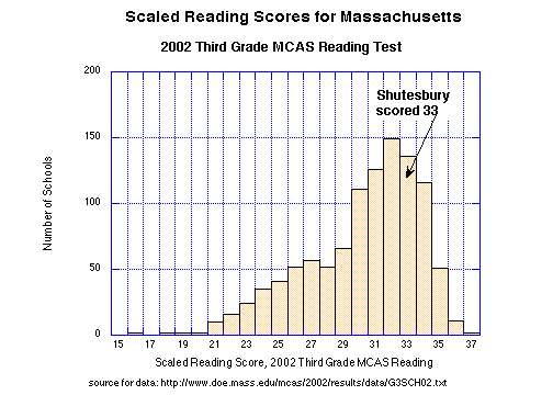 scaled-reading-scores.gif